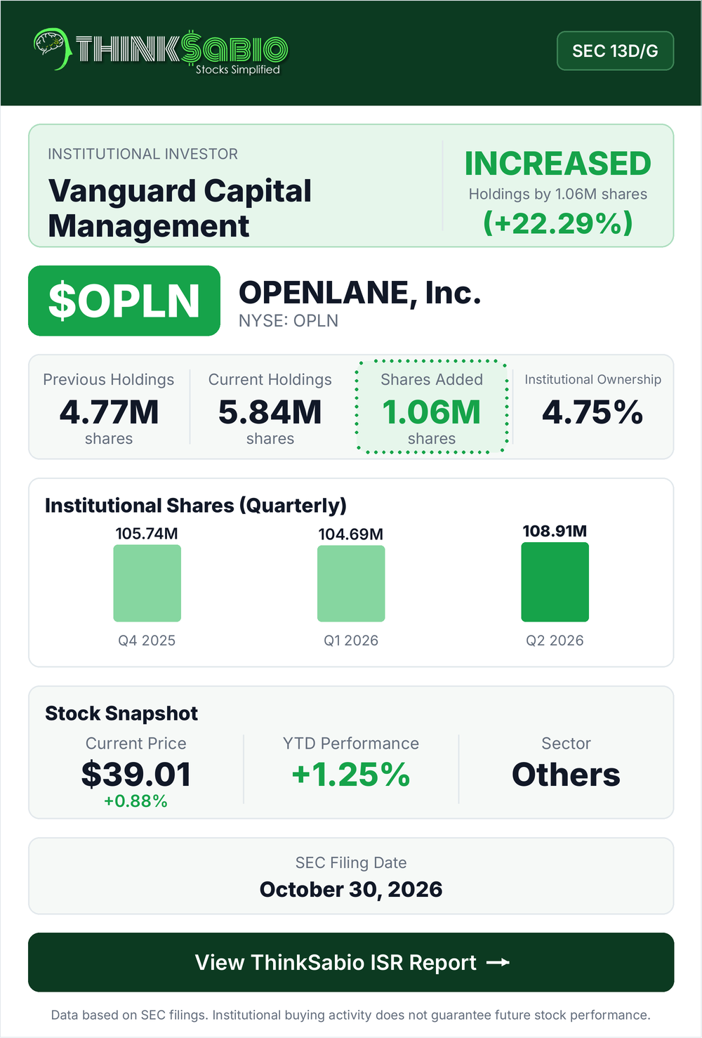 $OPLN SEC 13D/G filing card