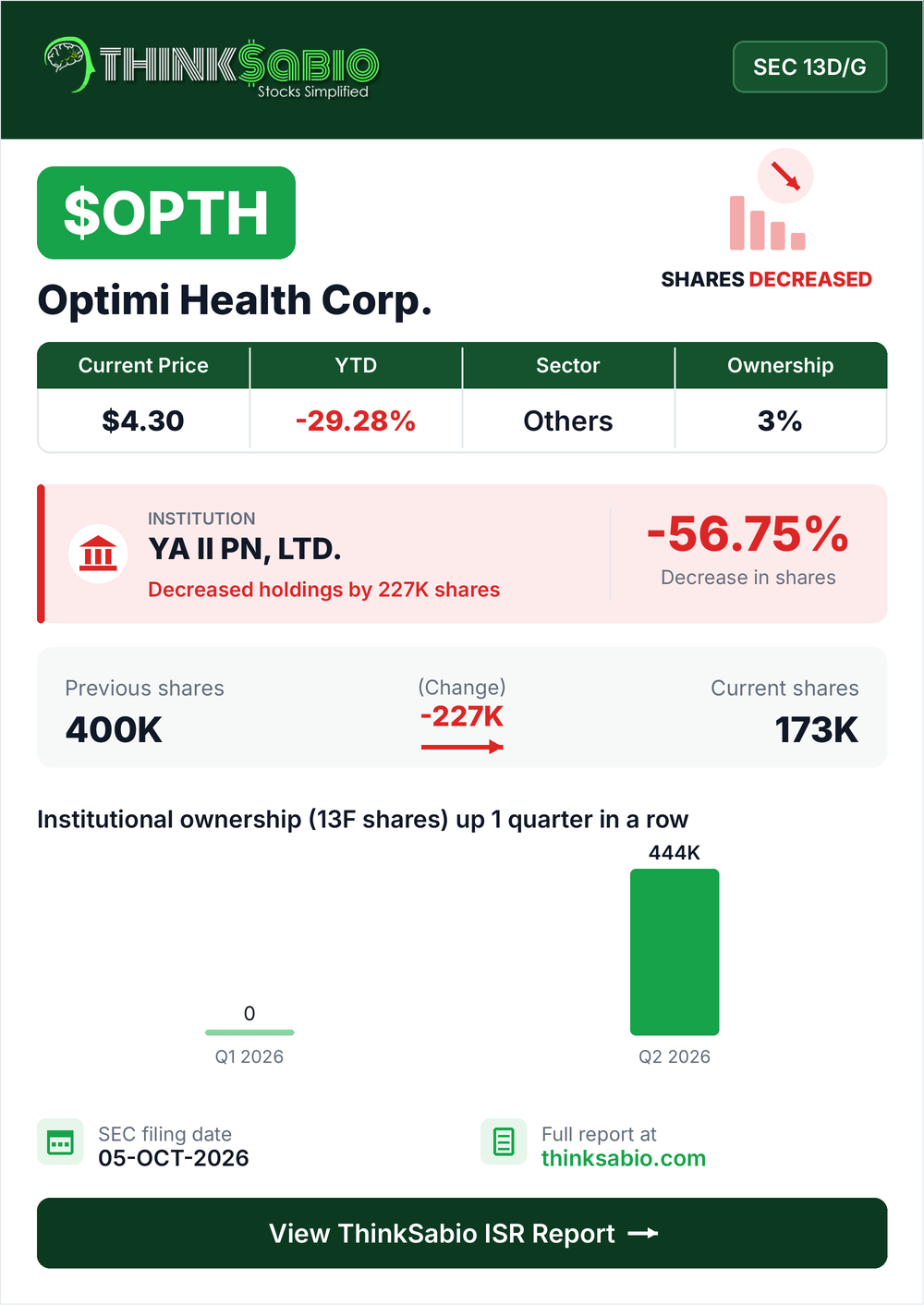 $OPTH SEC 13D/G filing card