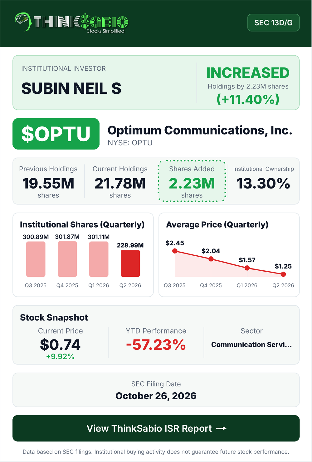 $OPTU SEC 13D/G filing card