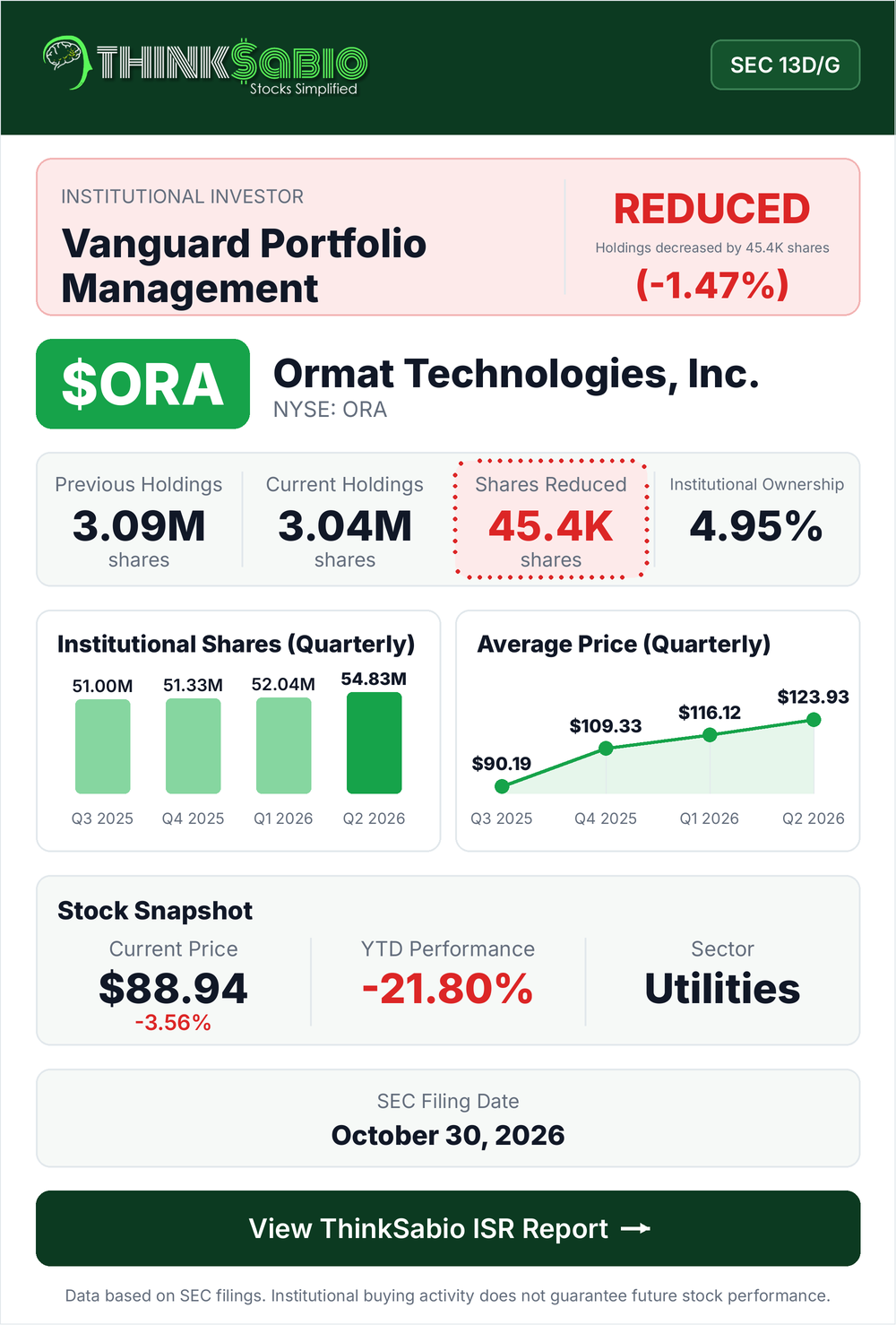 $ORA SEC 13D/G filing card