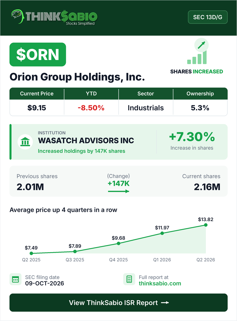 $ORN SEC 13D/G filing card