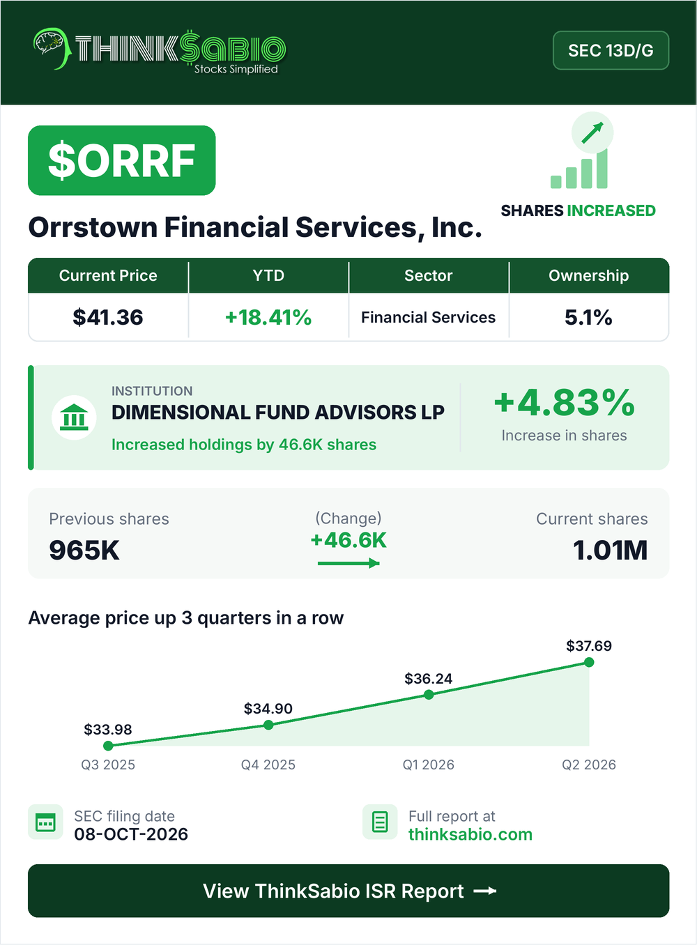 $ORRF SEC 13D/G filing card