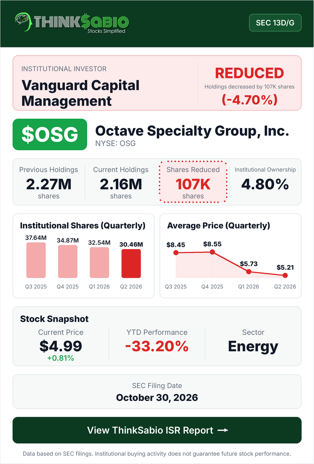 $OSG SEC 13D/G filing card