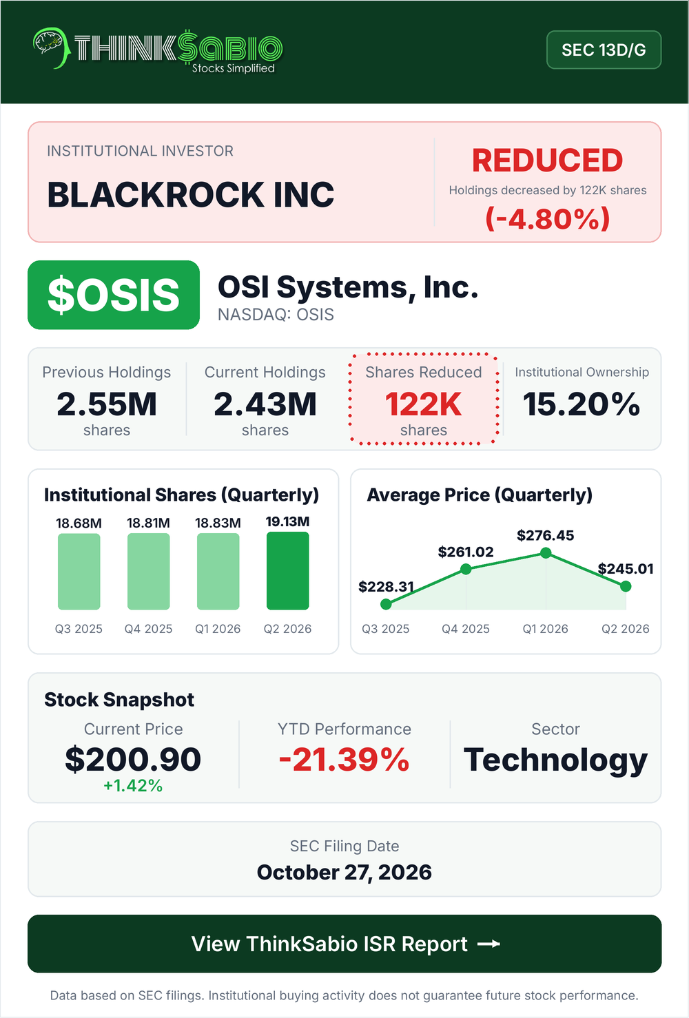 $OSIS SEC 13D/G filing card