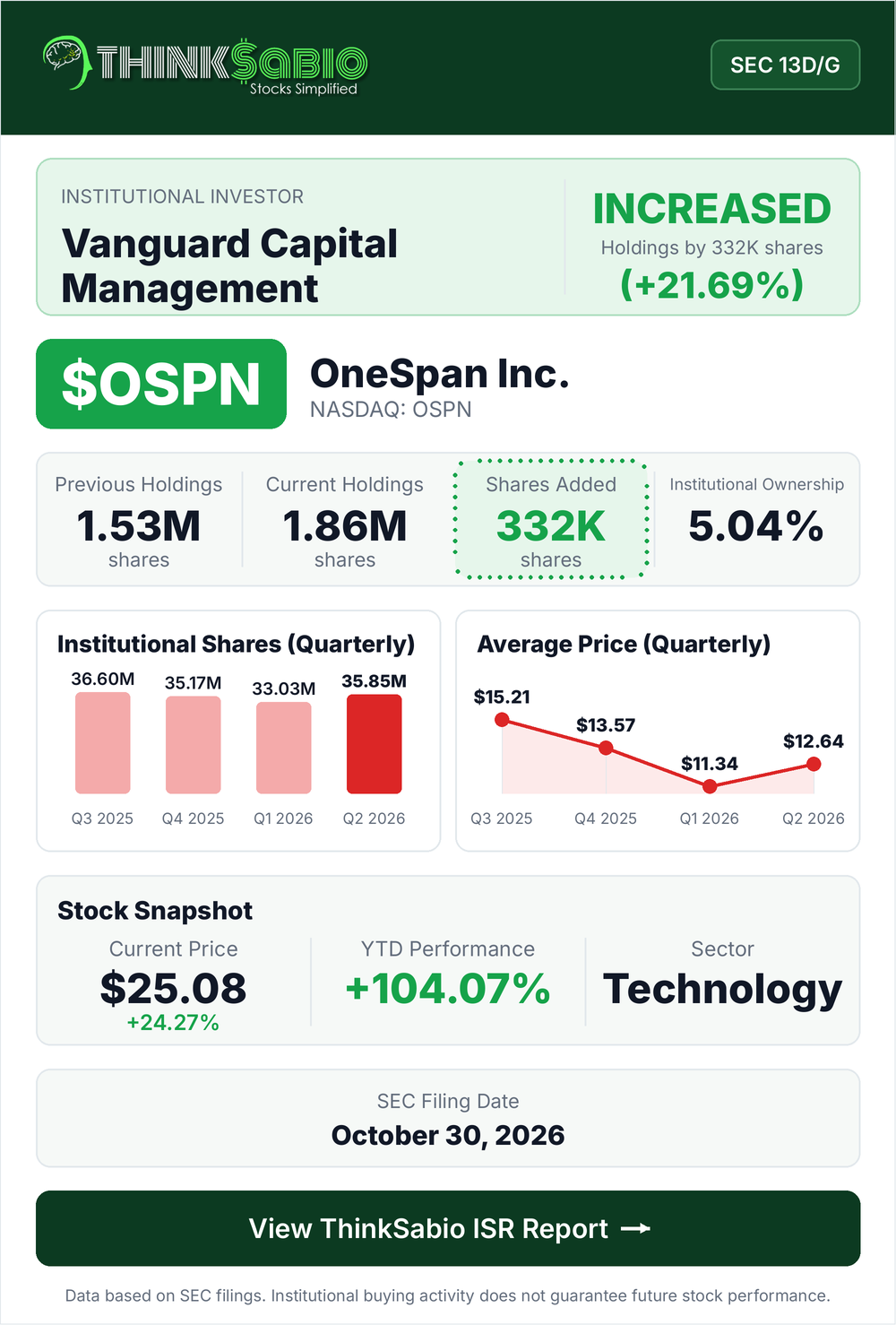$OSPN SEC 13D/G filing card