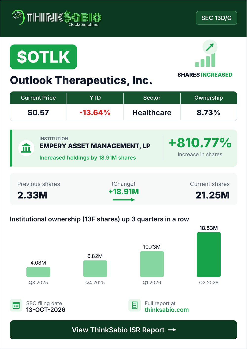 $OTLK SEC 13D/G filing card