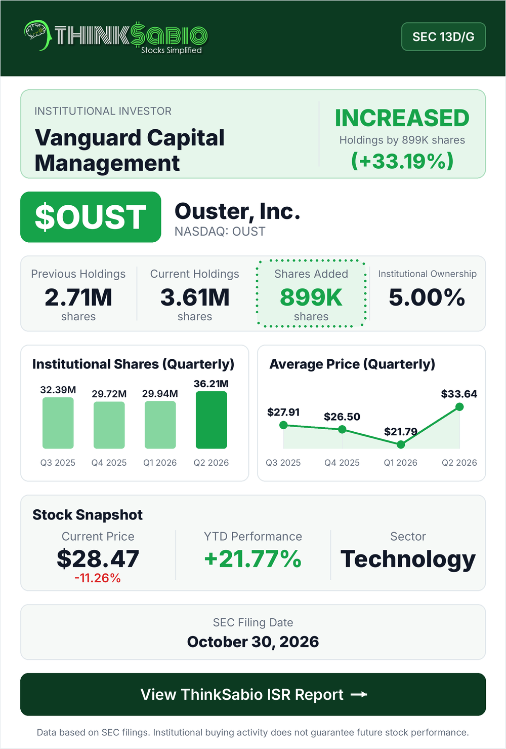 $OUST SEC 13D/G filing card