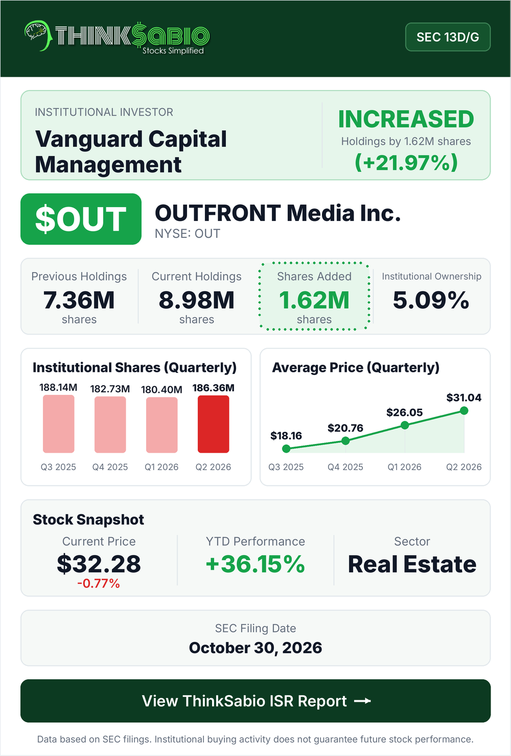$OUT SEC 13D/G filing card