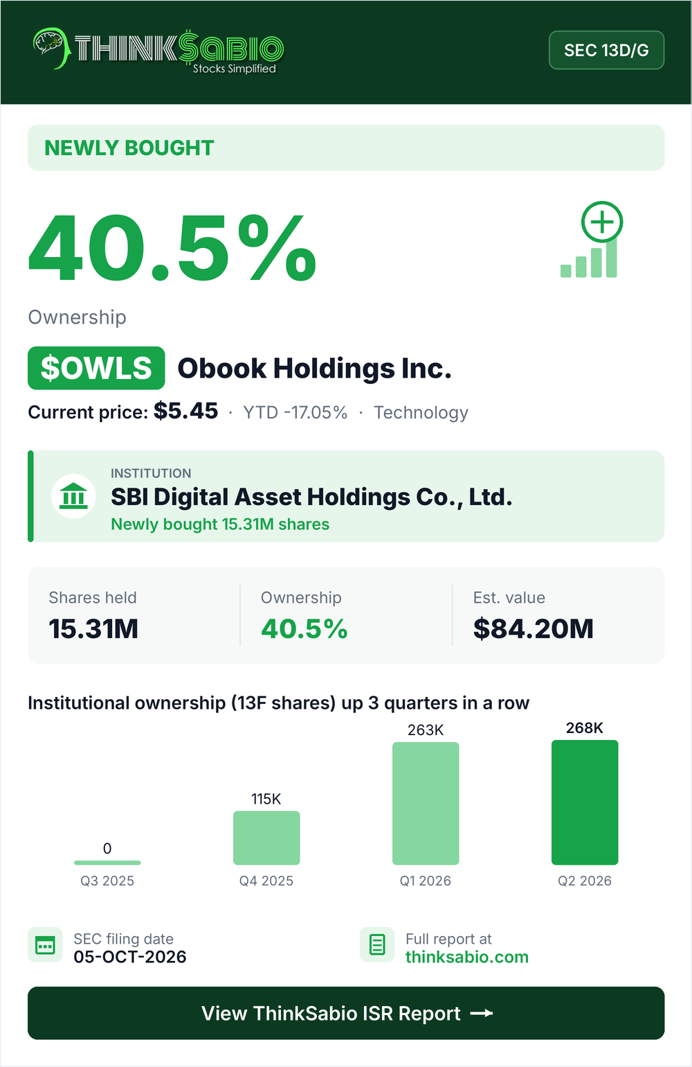 $OWLS SEC 13D/G filing card