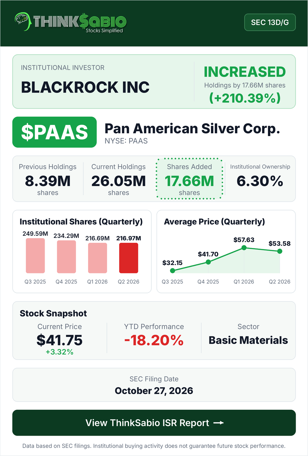 $PAAS SEC 13D/G filing card