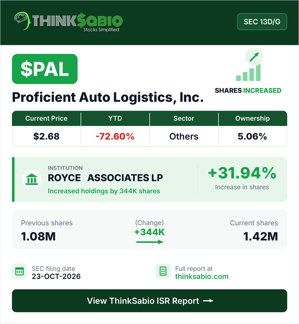 $PAL SEC 13D/G filing card