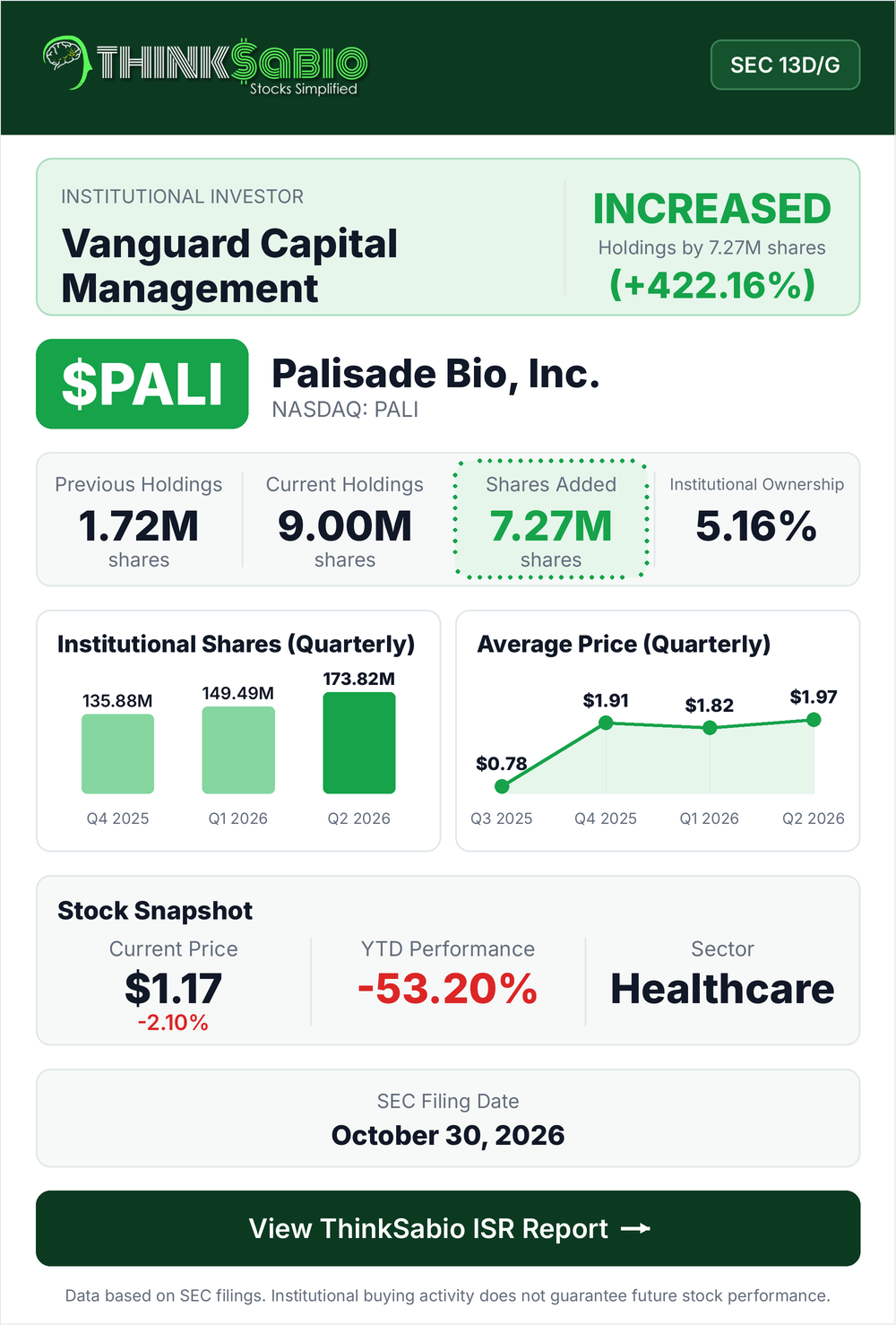 $PALI SEC 13D/G filing card