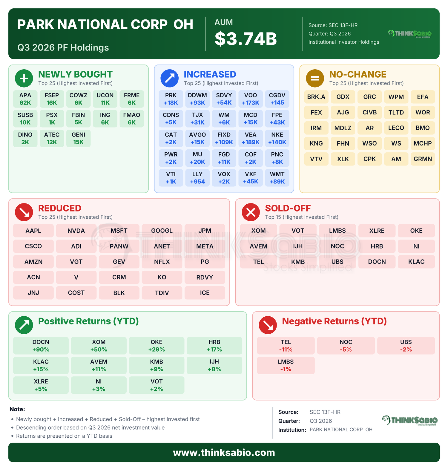 SEC 13D/G filing card