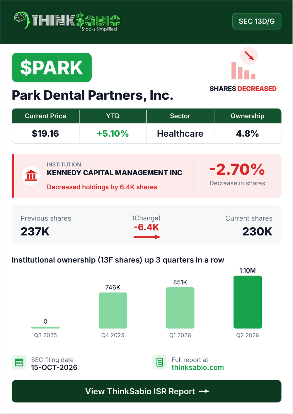 $PARK SEC 13D/G filing card