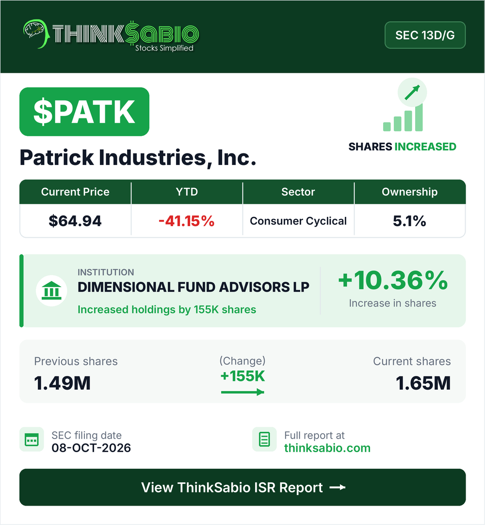 $PATK SEC 13D/G filing card