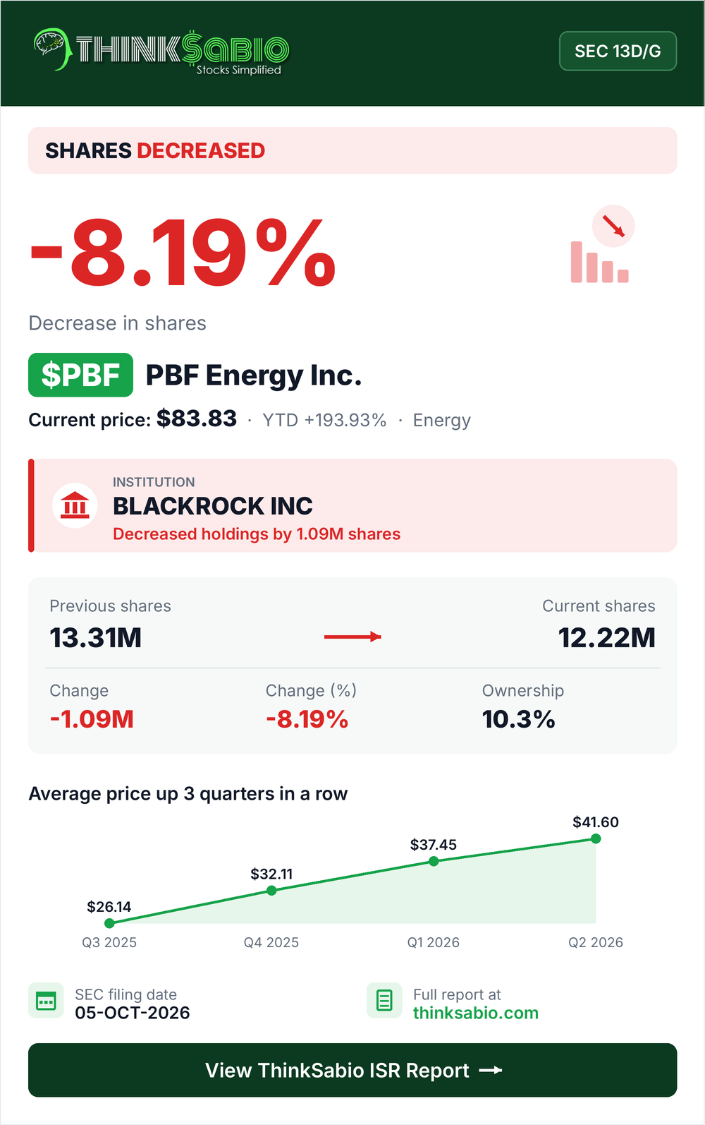 $PBF SEC 13D/G filing card