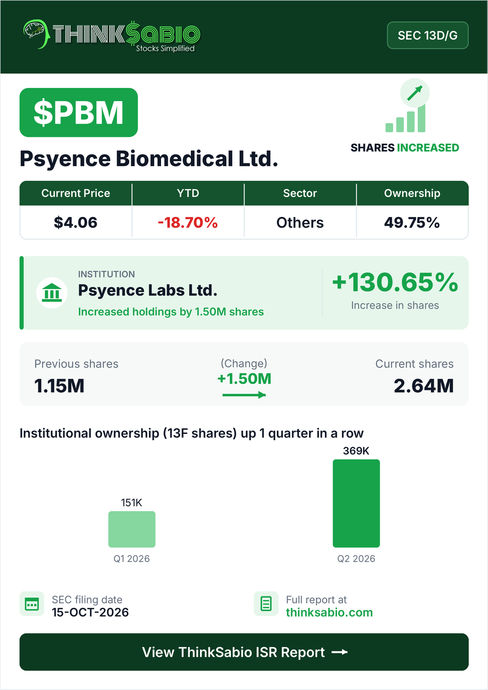 $PBM SEC 13D/G filing card