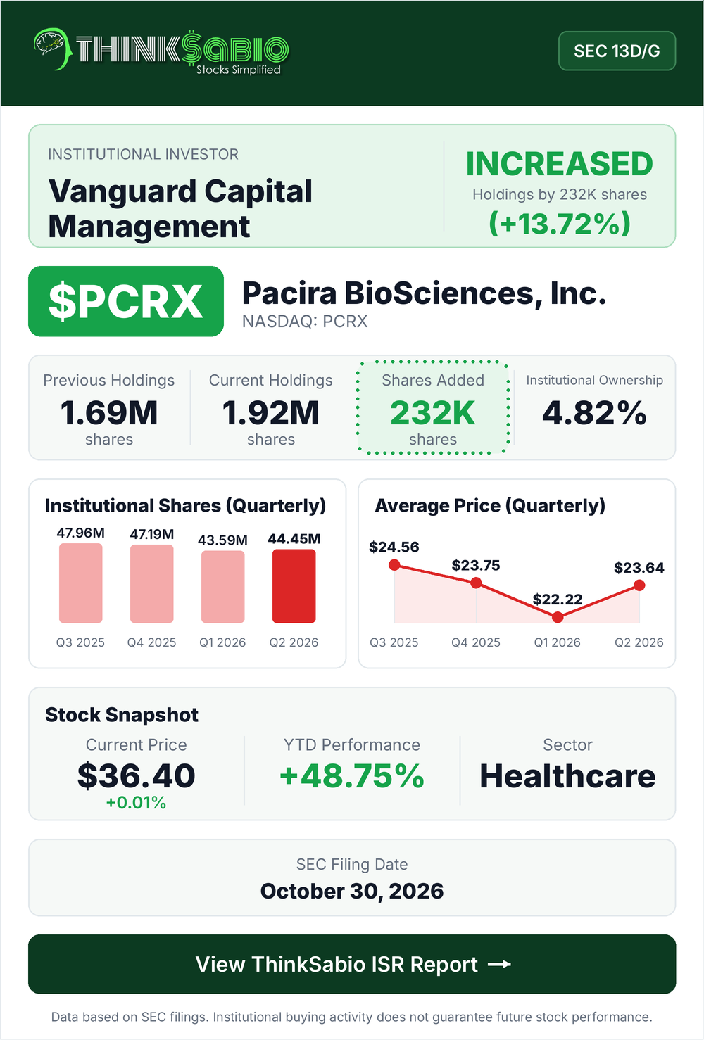 $PCRX SEC 13D/G filing card