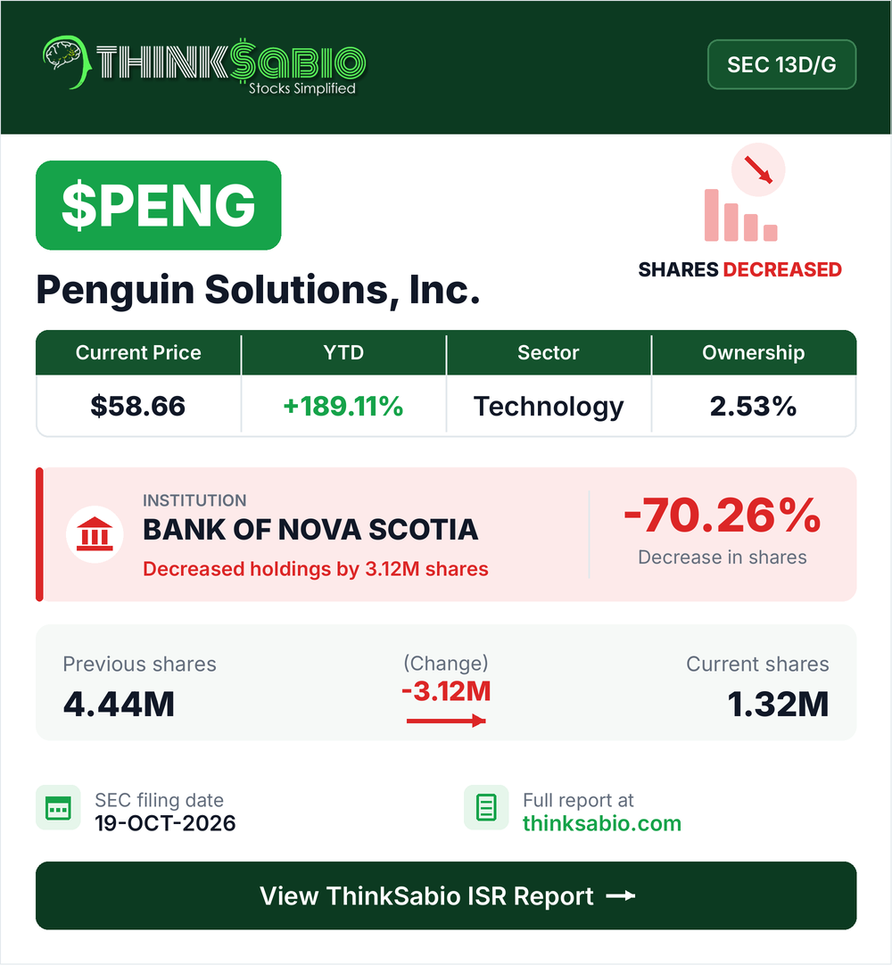 $PENG SEC 13D/G filing card
