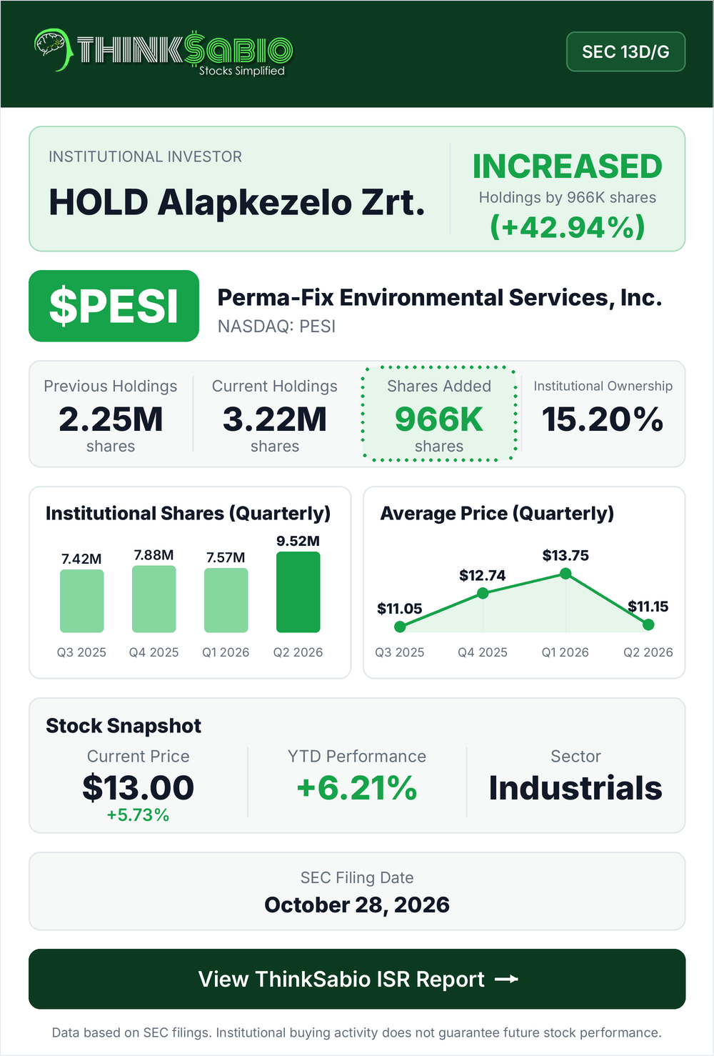 $PESI SEC 13D/G filing card