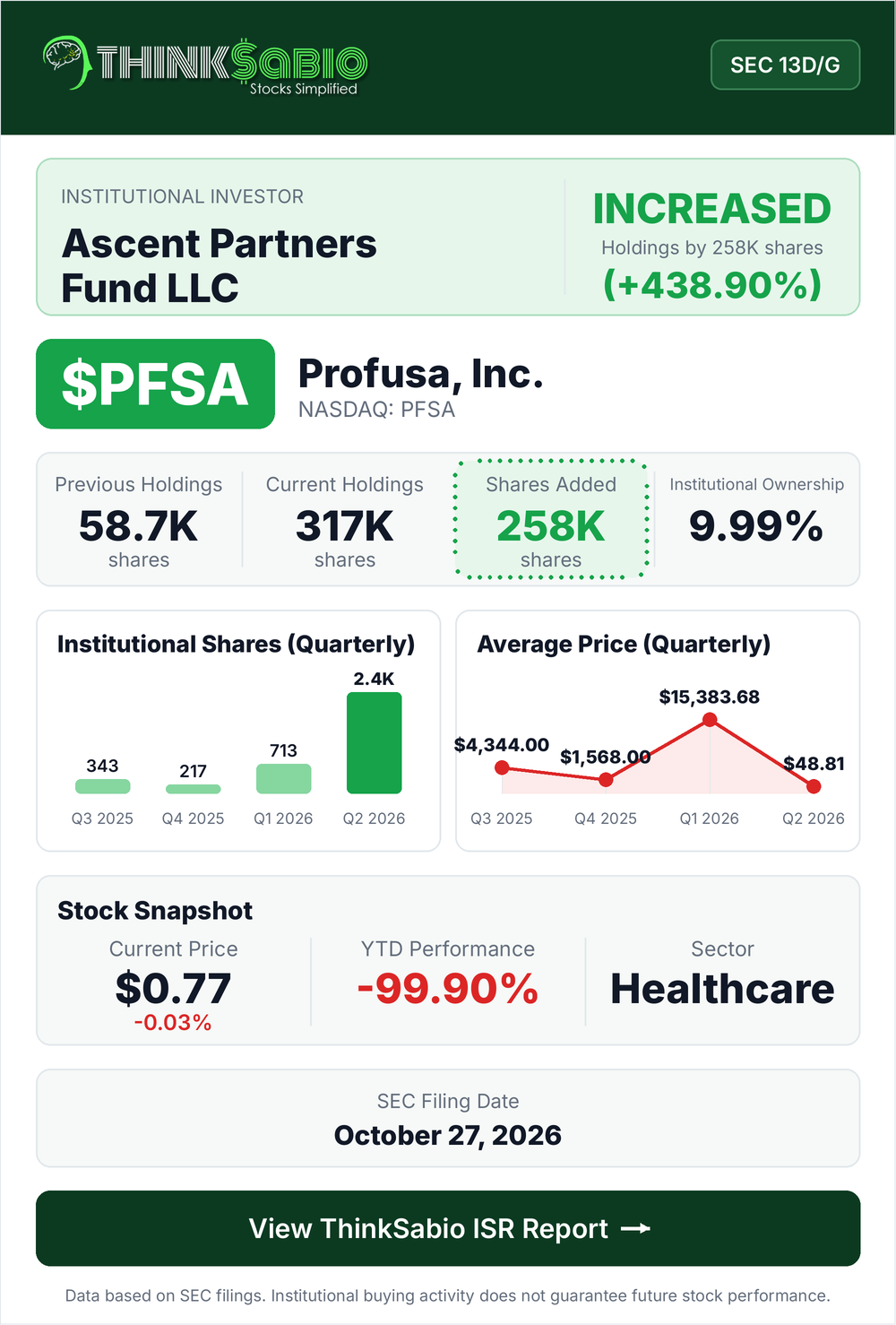 $PFSA SEC 13D/G filing card