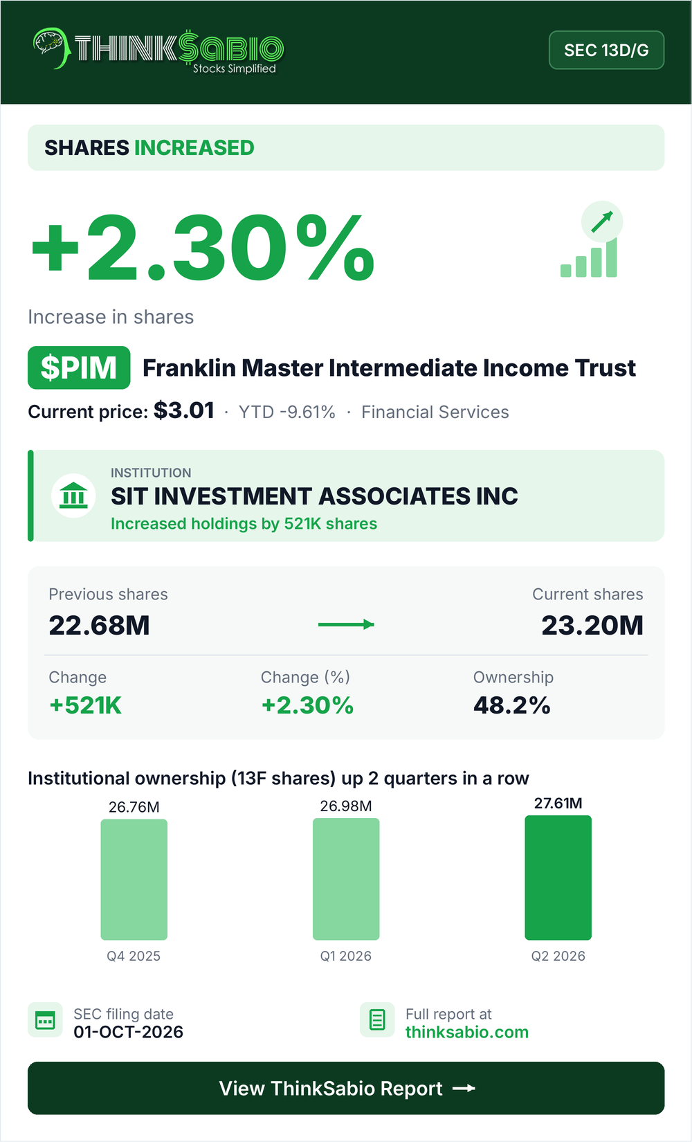 $PIM SEC 13D/G filing card