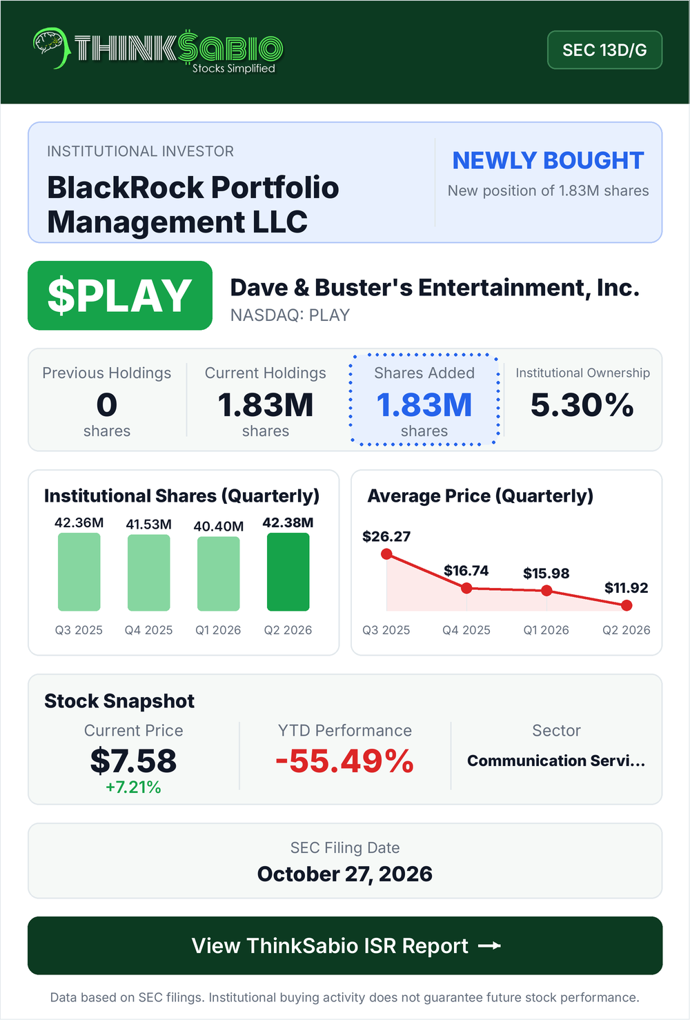 $PLAY SEC 13D/G filing card