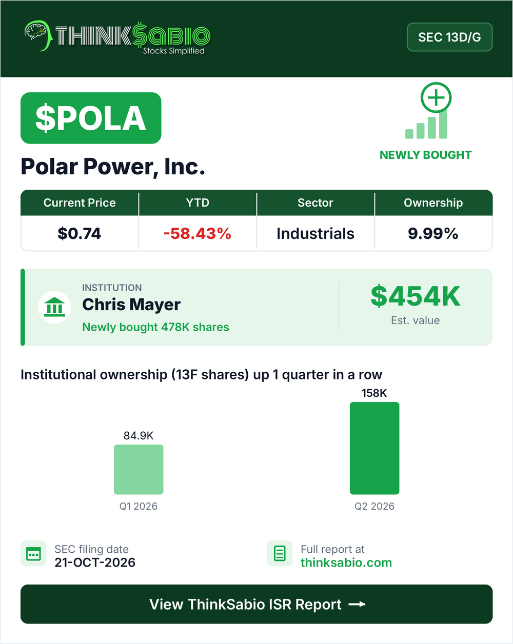 $POLA SEC 13D/G filing card