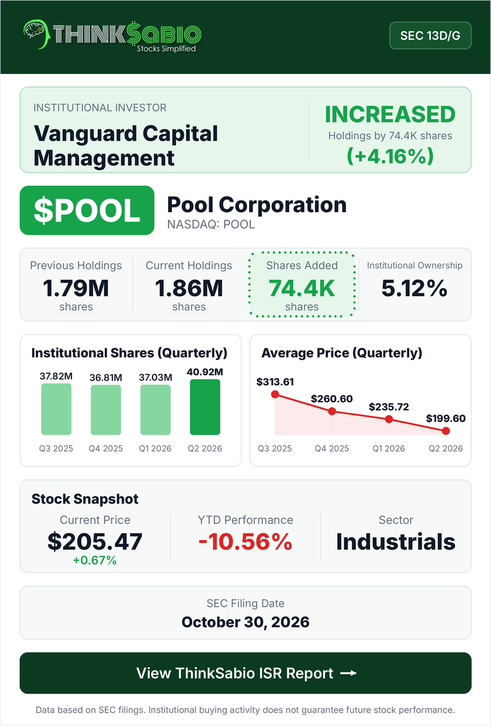 $POOL SEC 13D/G filing card