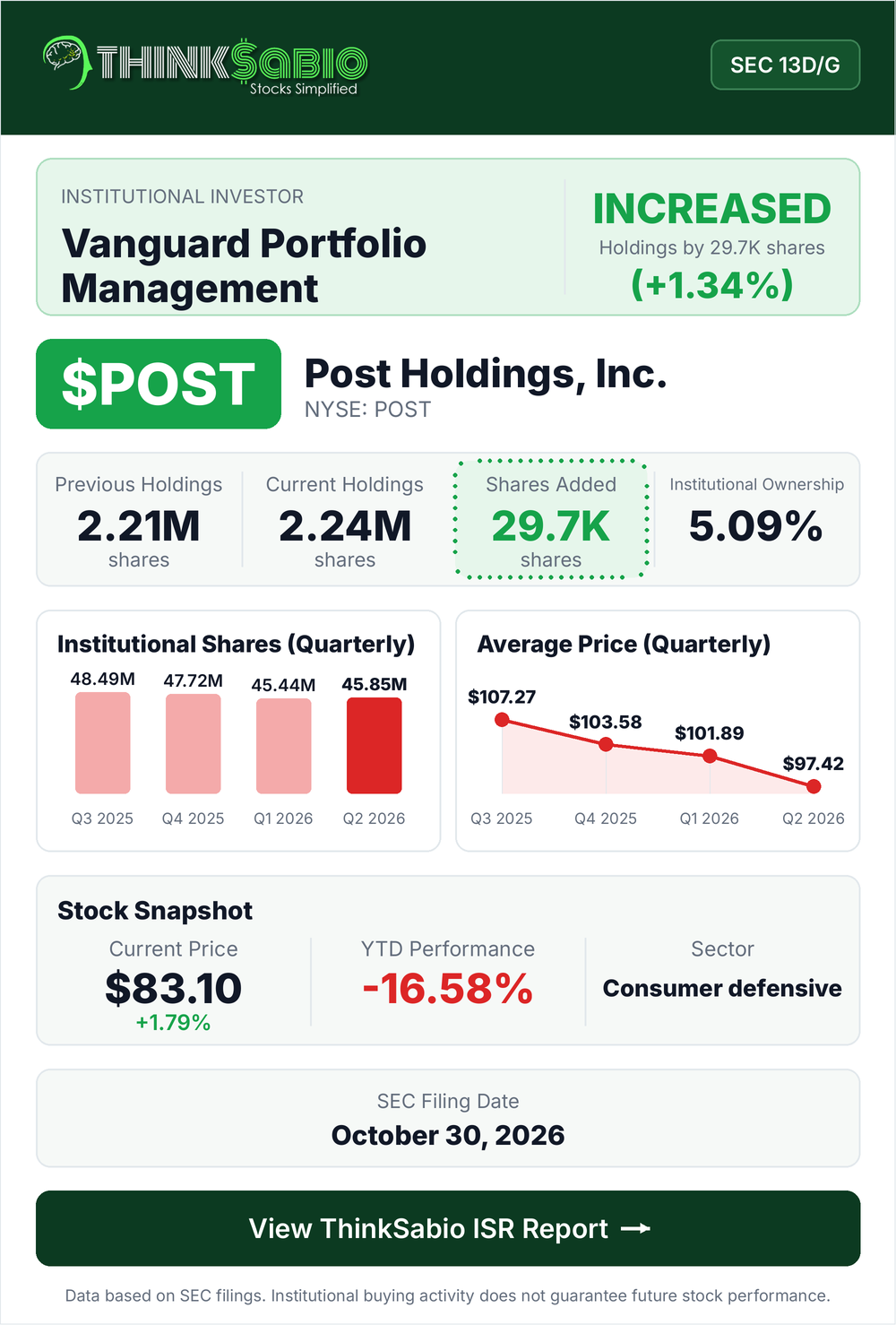 $POST SEC 13D/G filing card