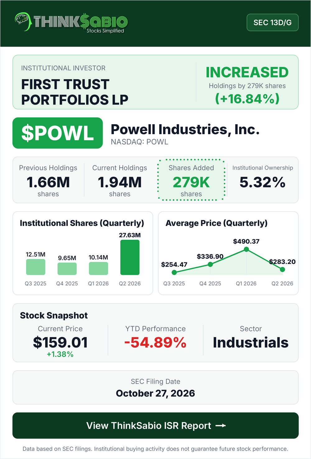 $POWL SEC 13D/G filing card