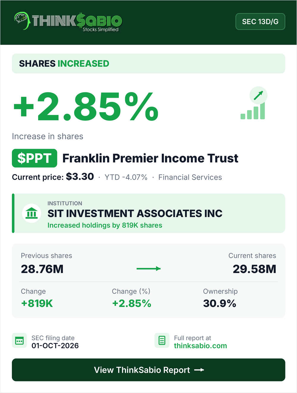 $PPT SEC 13D/G filing card