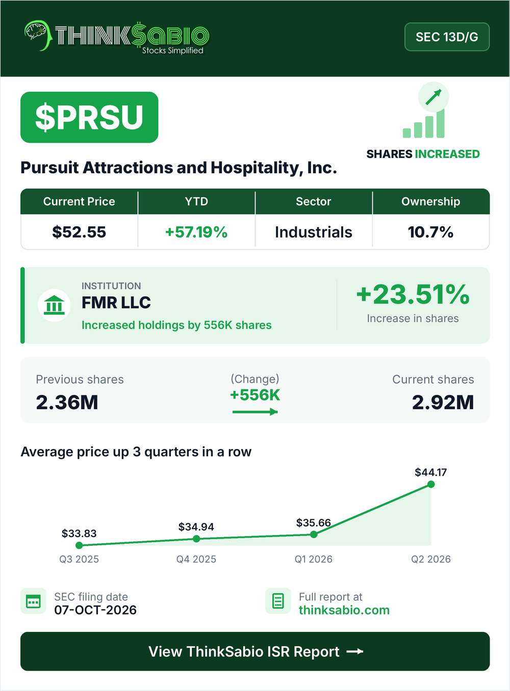 $PRSU SEC 13D/G filing card