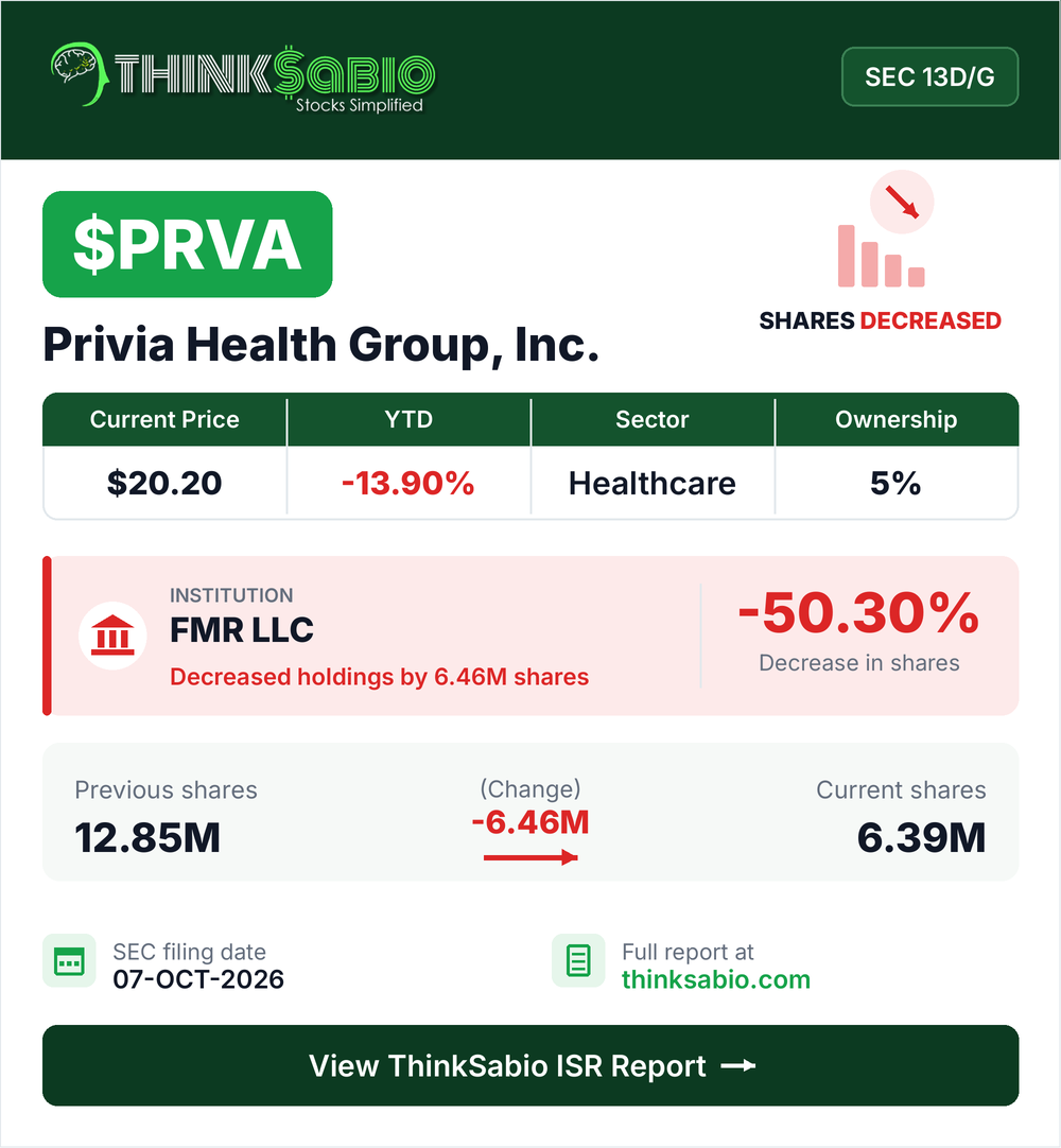 $PRVA SEC 13D/G filing card