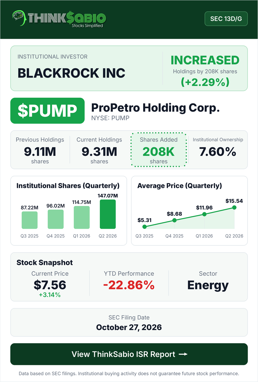 $PUMP SEC 13D/G filing card