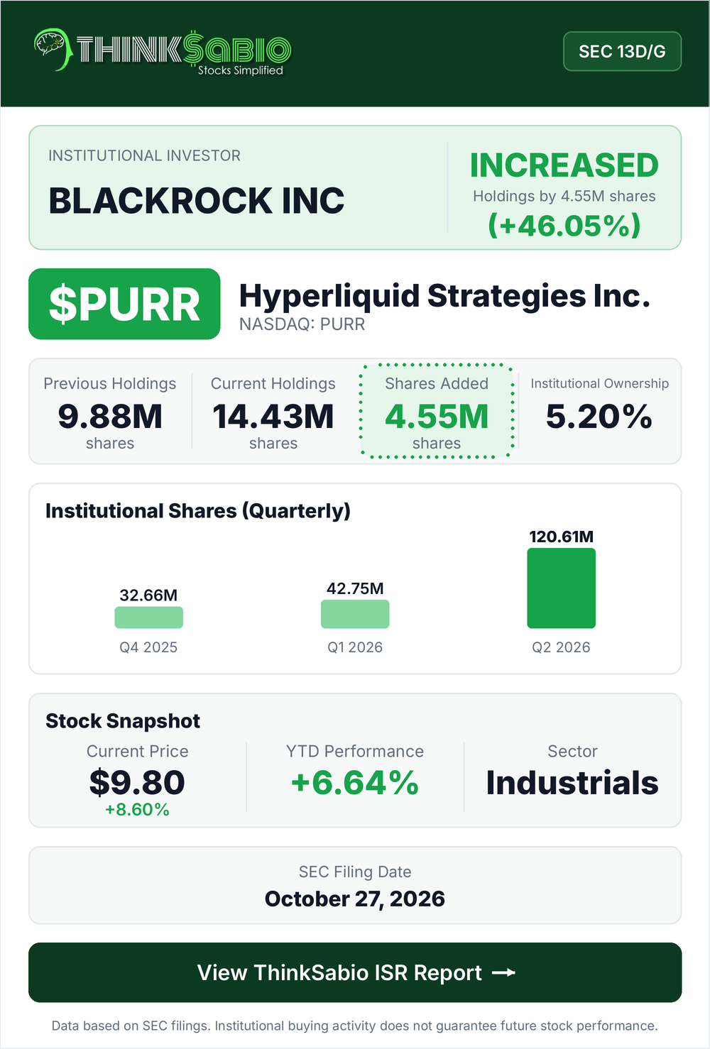$PURR SEC 13D/G filing card