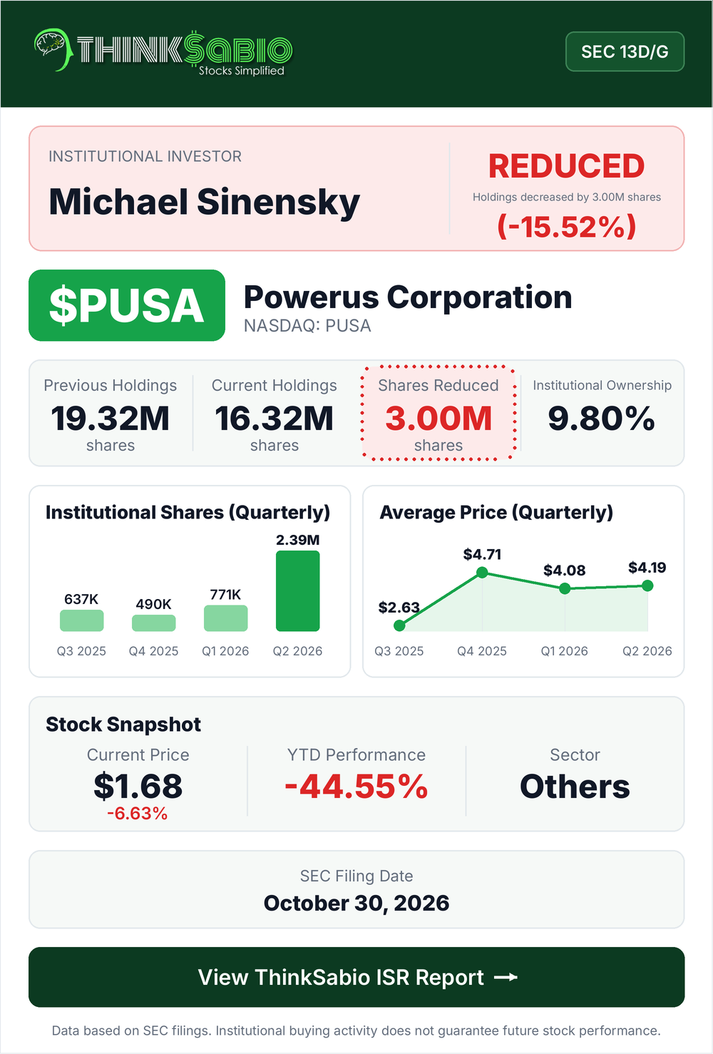 $PUSA SEC 13D/G filing card