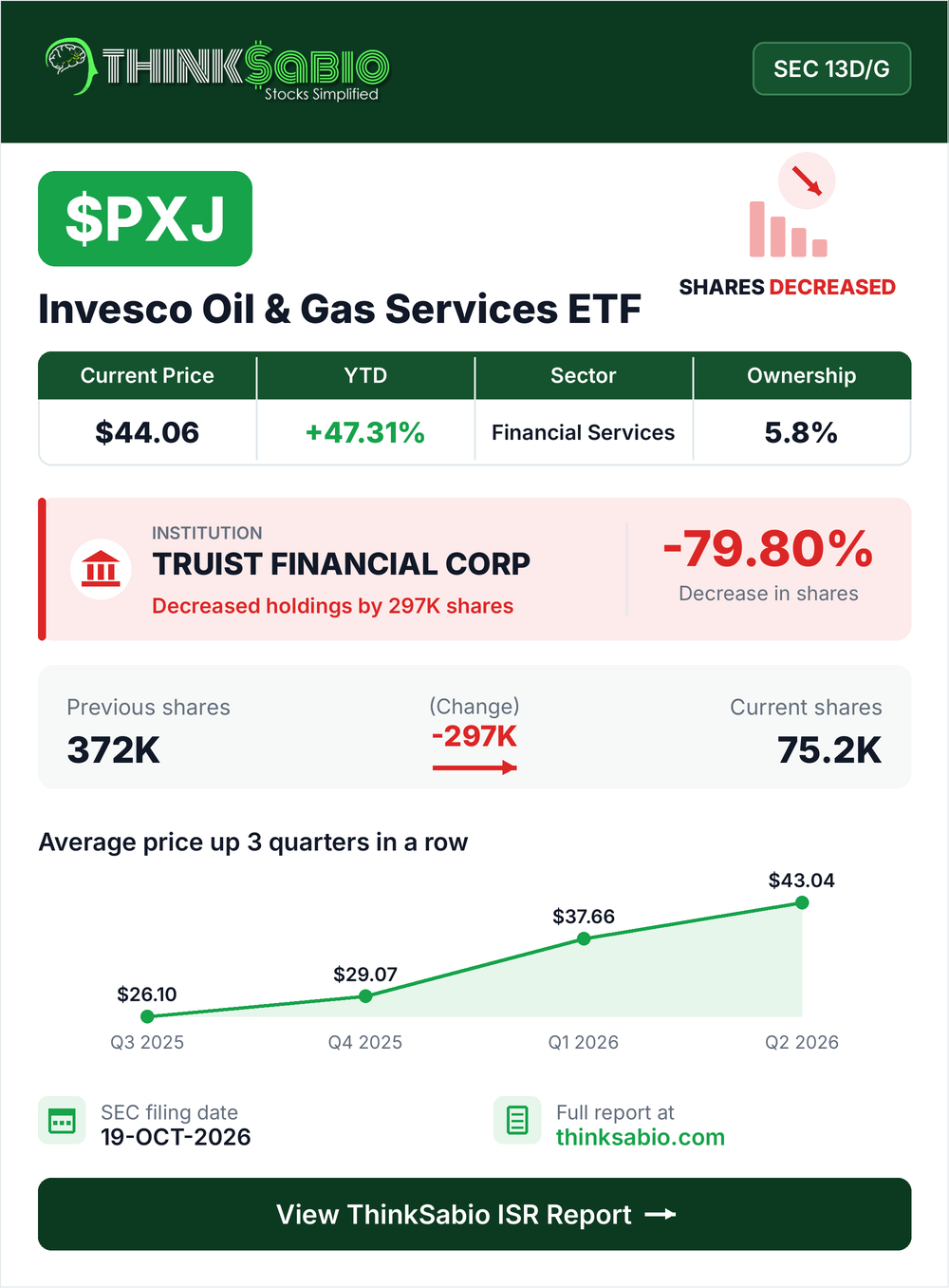 $PXJ SEC 13D/G filing card