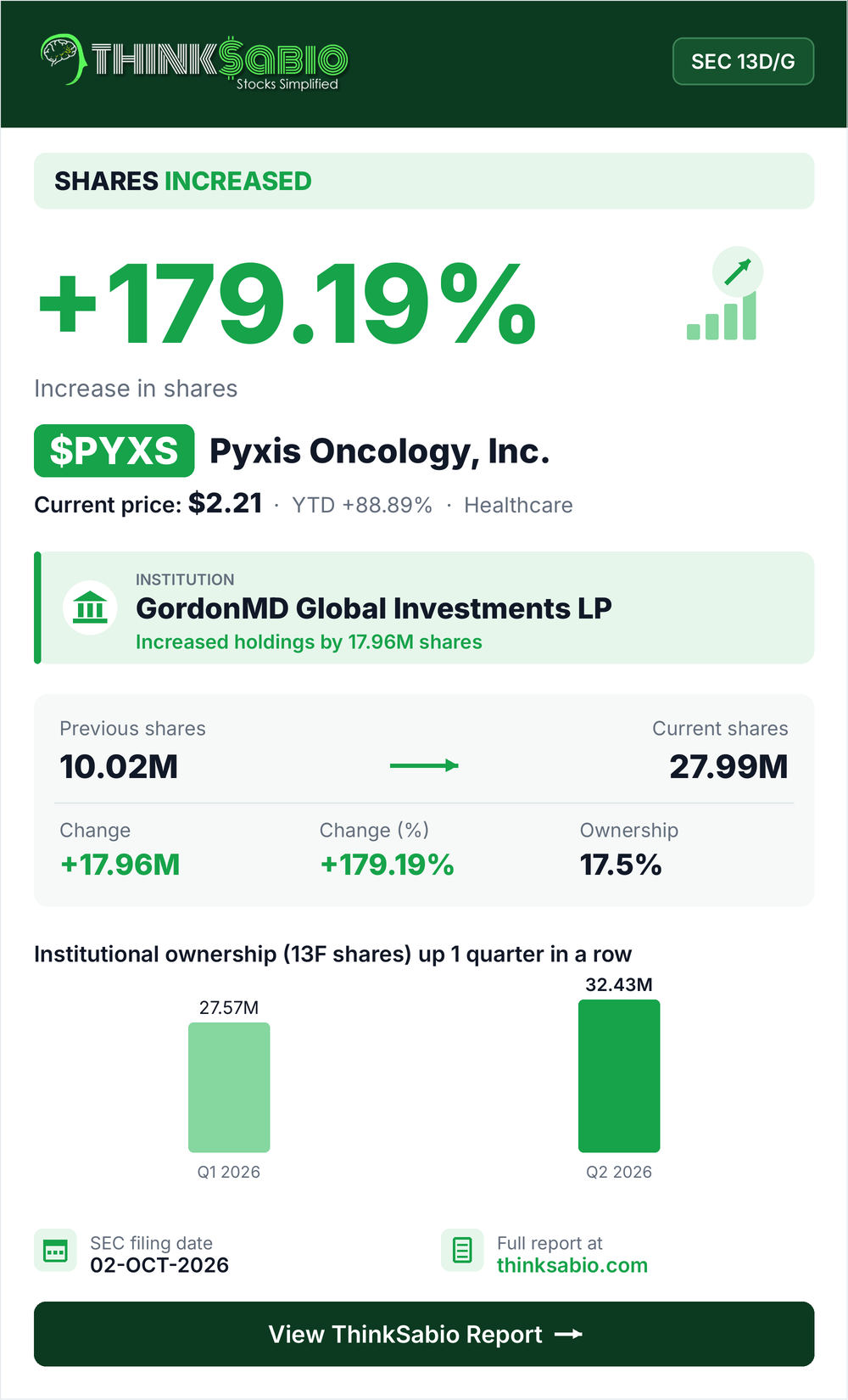 $PYXS SEC 13D/G filing card