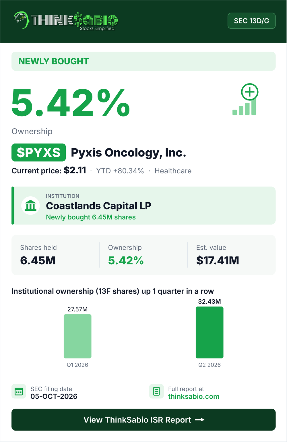 $PYXS SEC 13D/G filing card