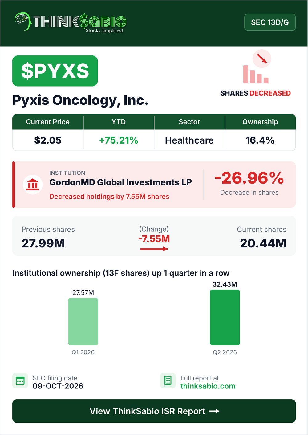 $PYXS SEC 13D/G filing card
