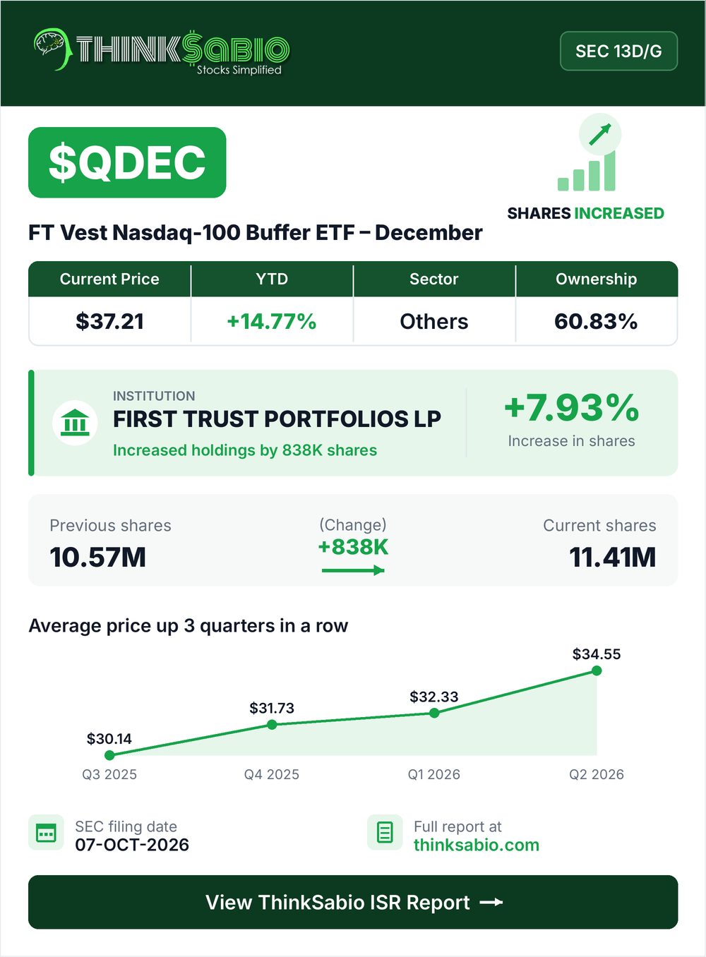 $QDEC SEC 13D/G filing card