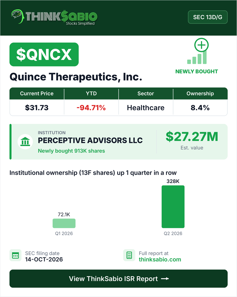 $QNCX SEC 13D/G filing card
