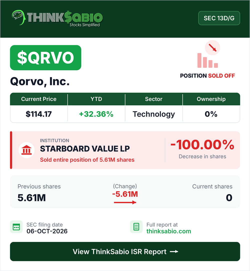 $QRVO SEC 13D/G filing card