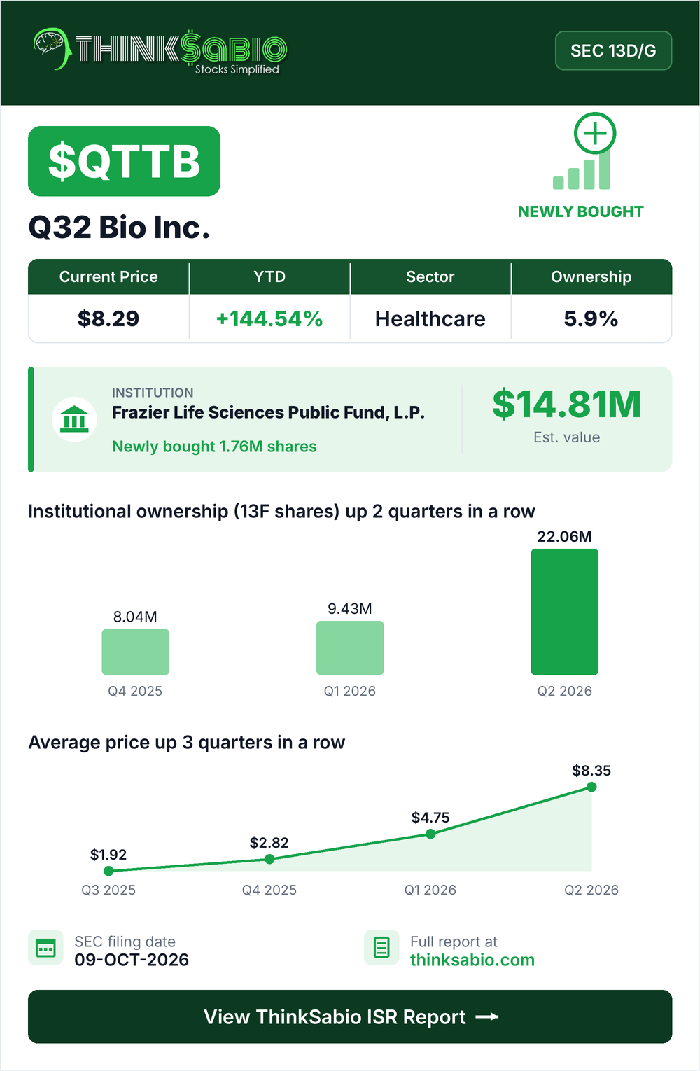 $QTTB SEC 13D/G filing card