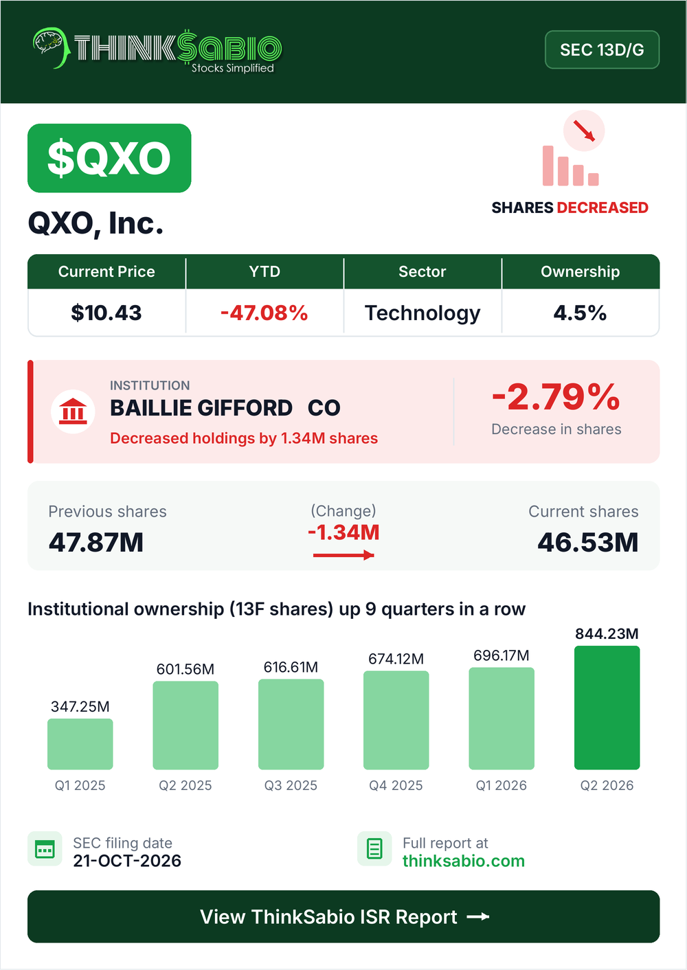 $QXO SEC 13D/G filing card