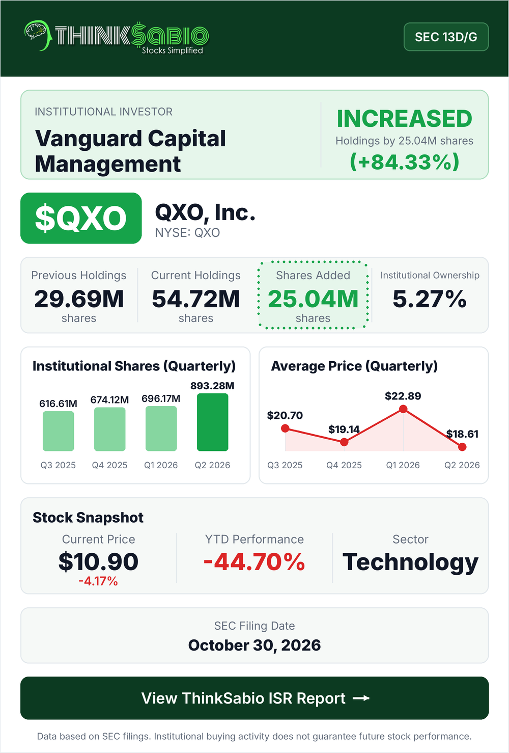 $QXO SEC 13D/G filing card