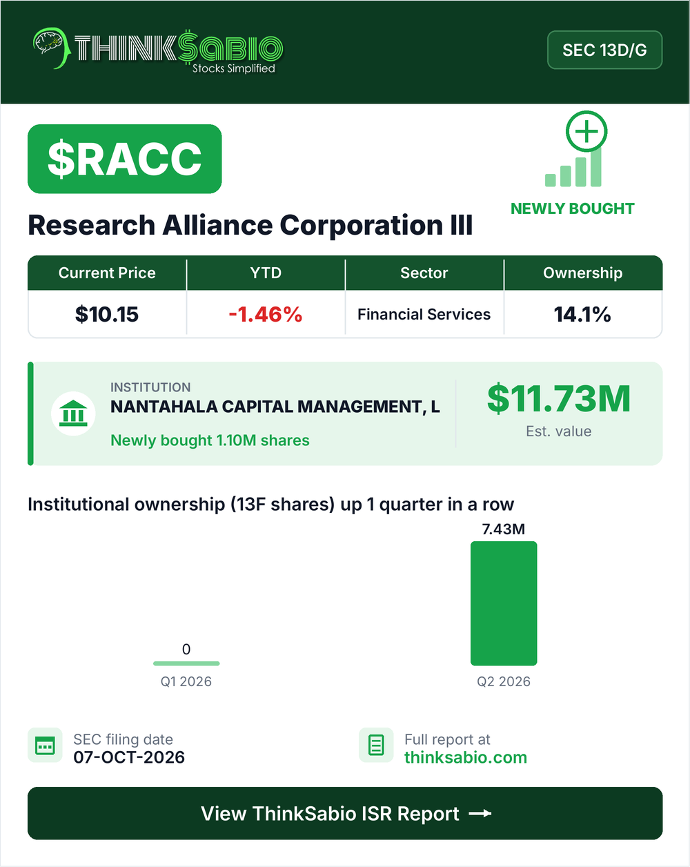 $RACC SEC 13D/G filing card