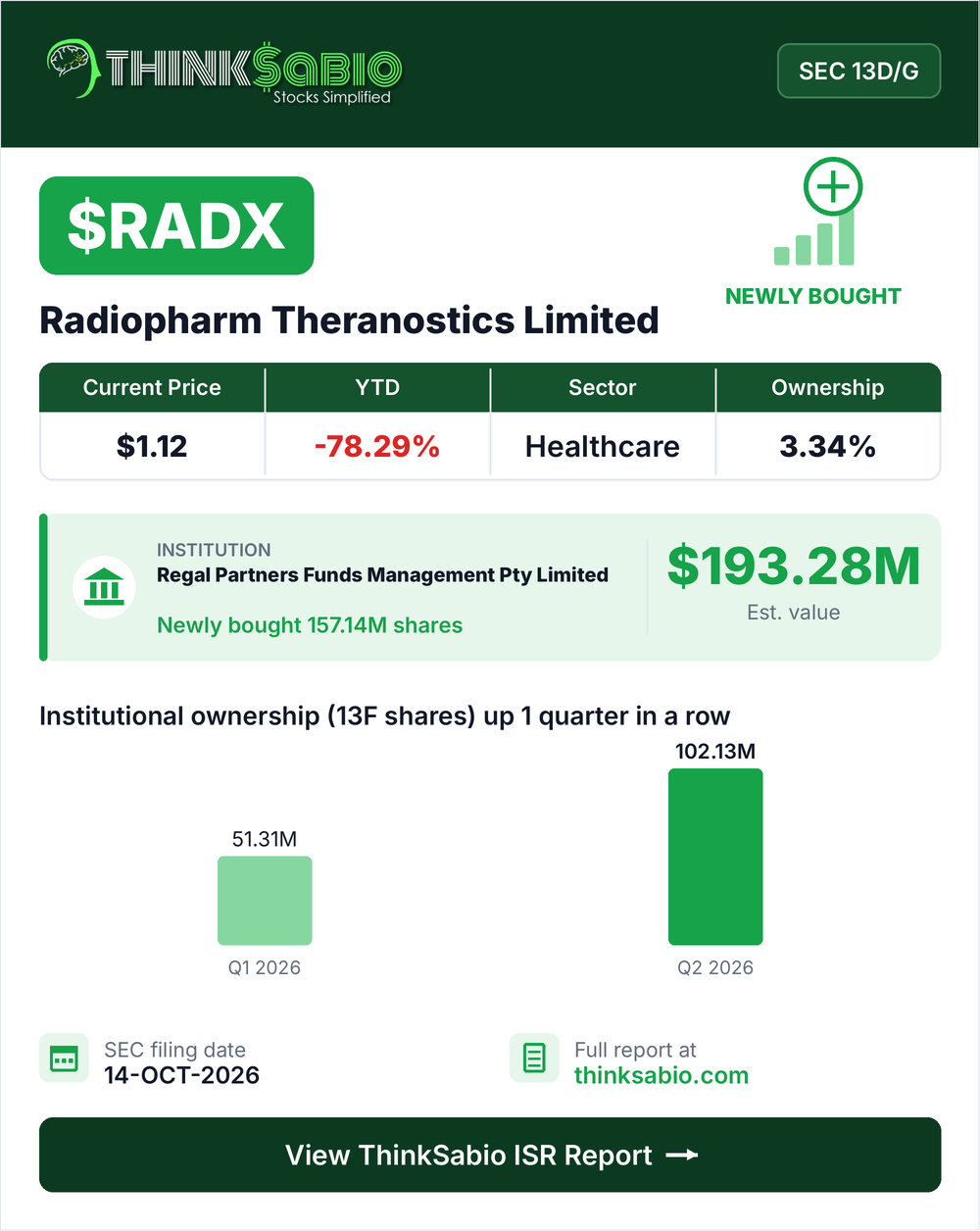 $RADX SEC 13D/G filing card