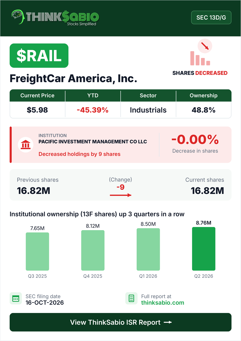 $RAIL SEC 13D/G filing card
